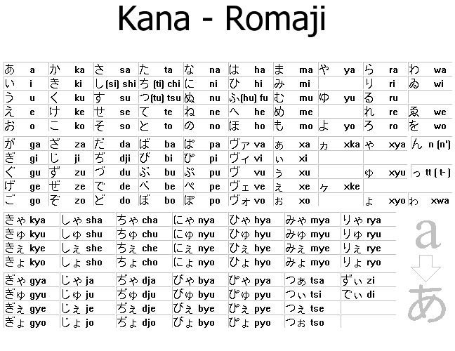 opiniones-de-romaji